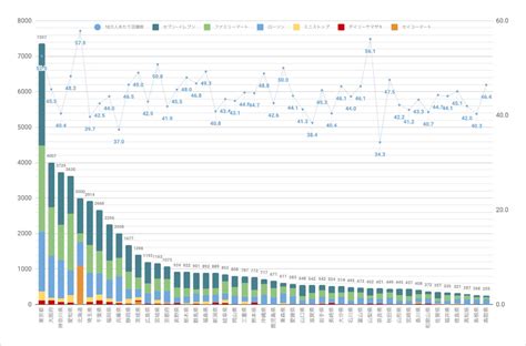 店舗ランキング記事